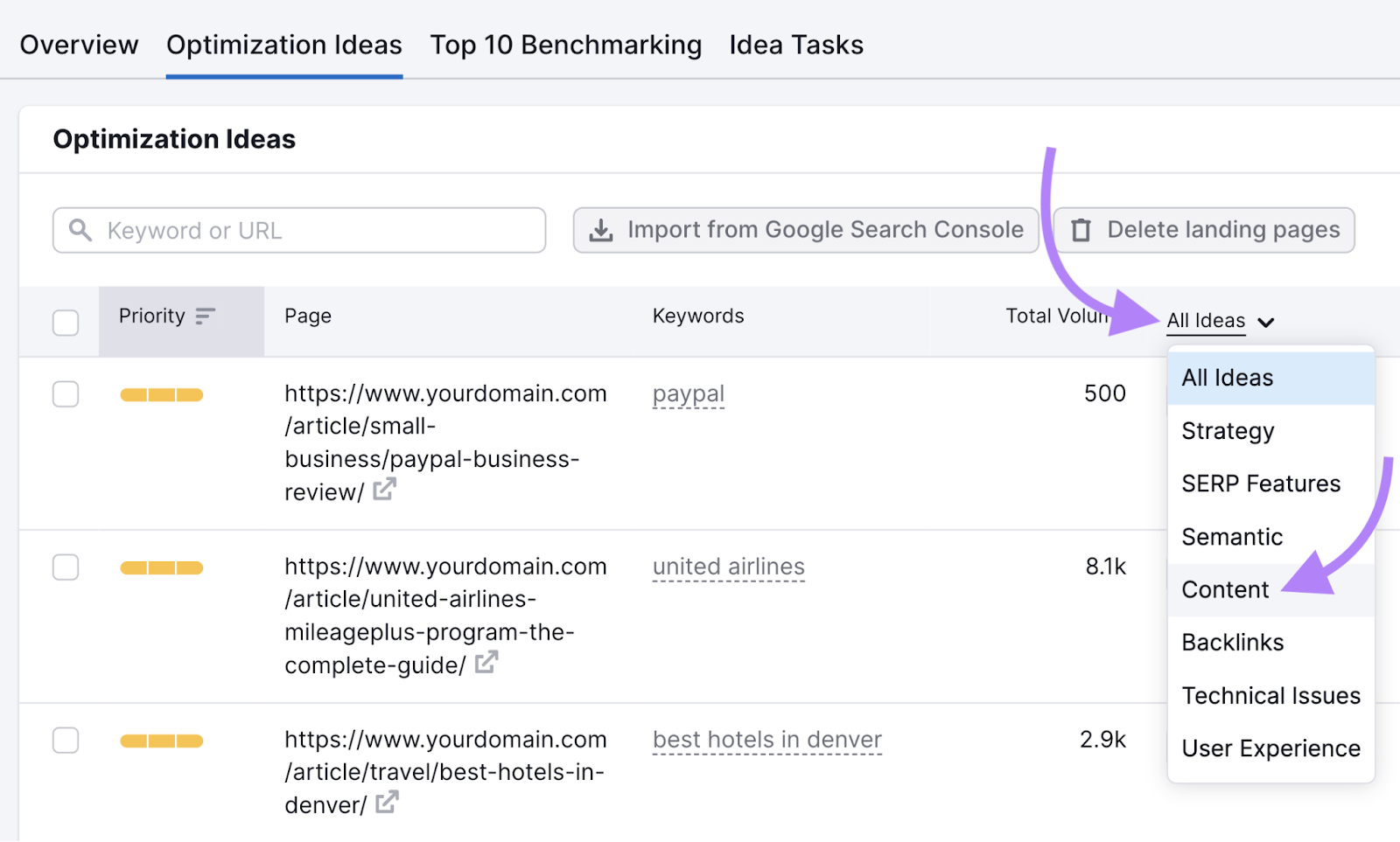 Sorting optimization ideas to show only content related ideas to help pages perform better.