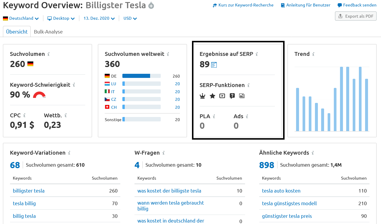 SEMrush Keyword Overview Tool für billigster Tesla