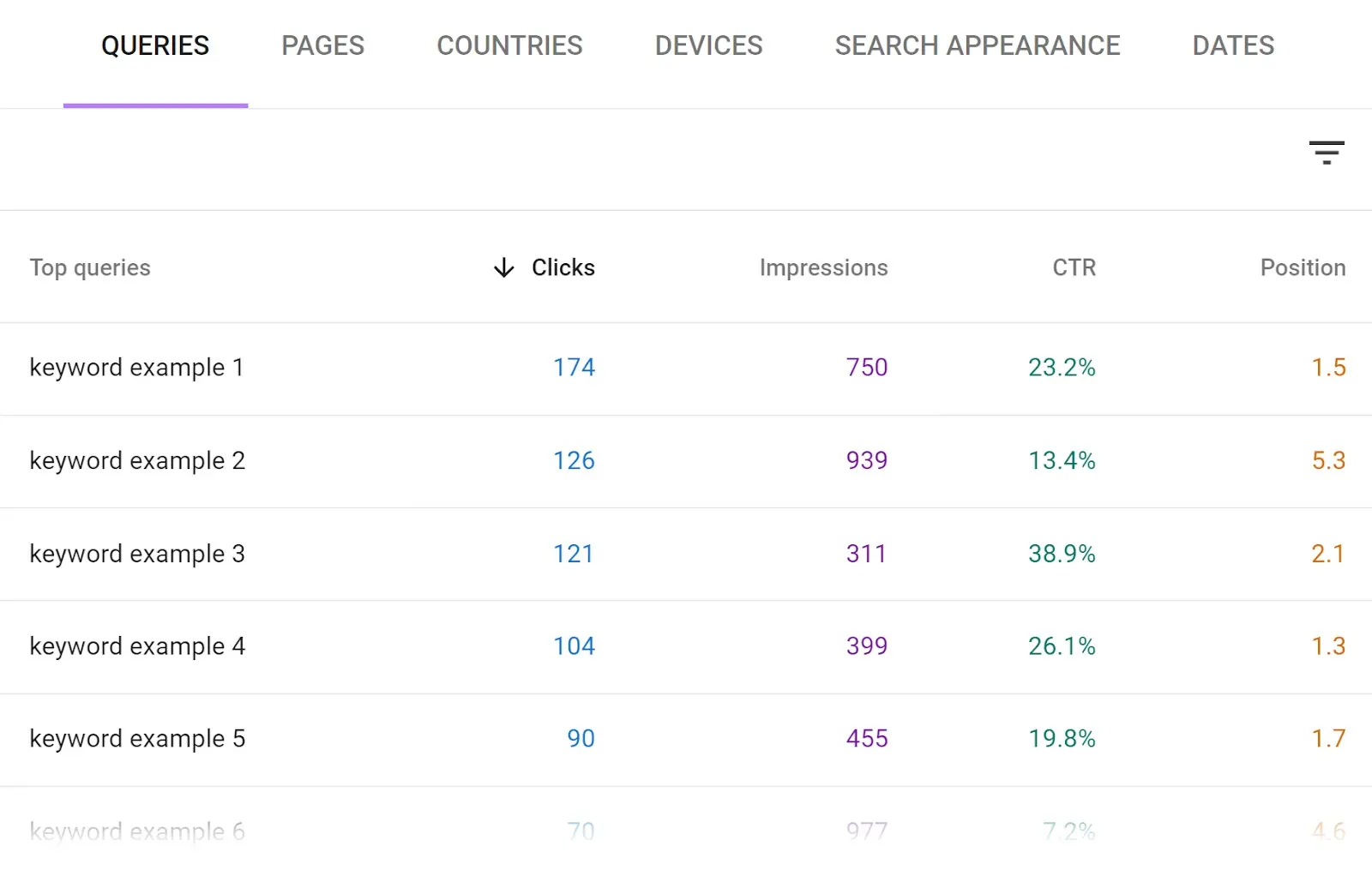 GSC queries report showing top queries sorted by clicks