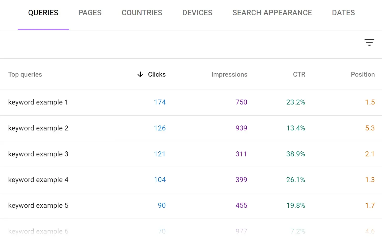 GSC queries study  showing apical  queries sorted by clicks