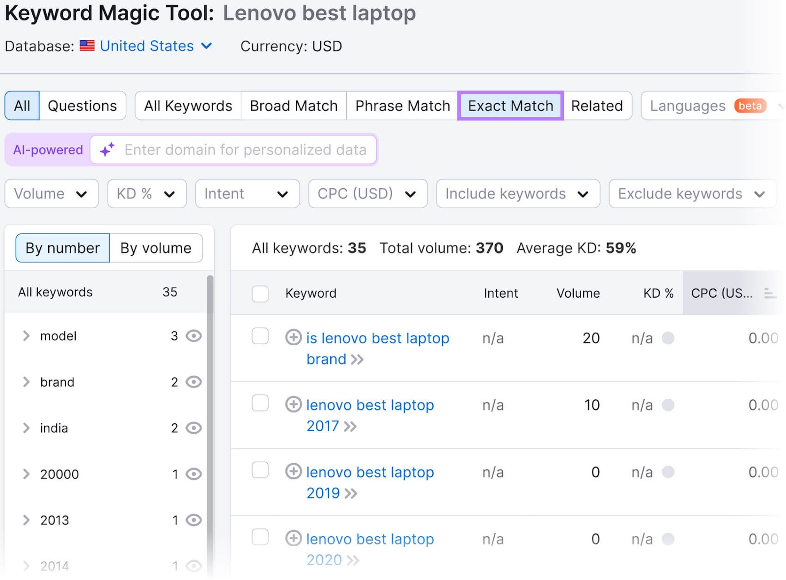 Keyword Magic Tool interface, showing directly below the title a navigation menu with "Exact Match" highlighted in purple.