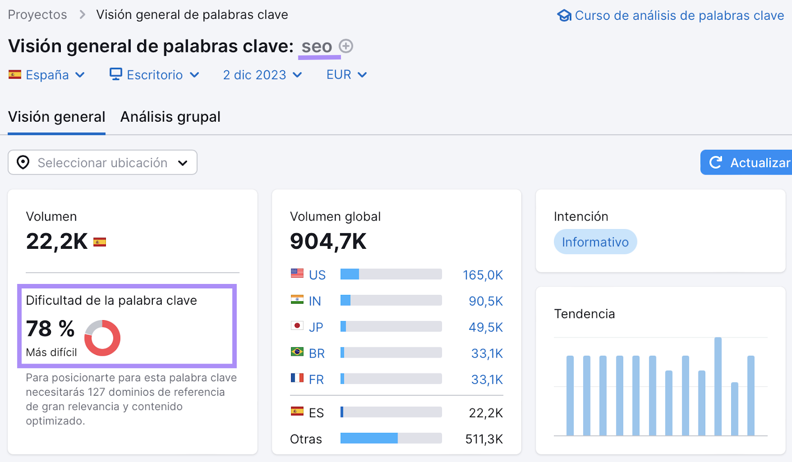 Dificultad de la palabra clave "seo"