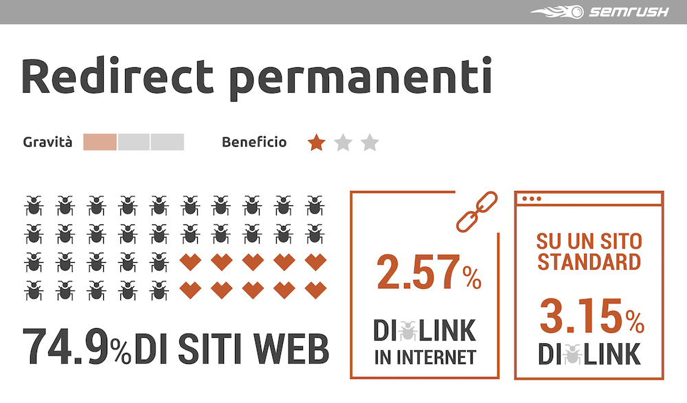 Studio sugli errori di link building interna: i redirect permanenti