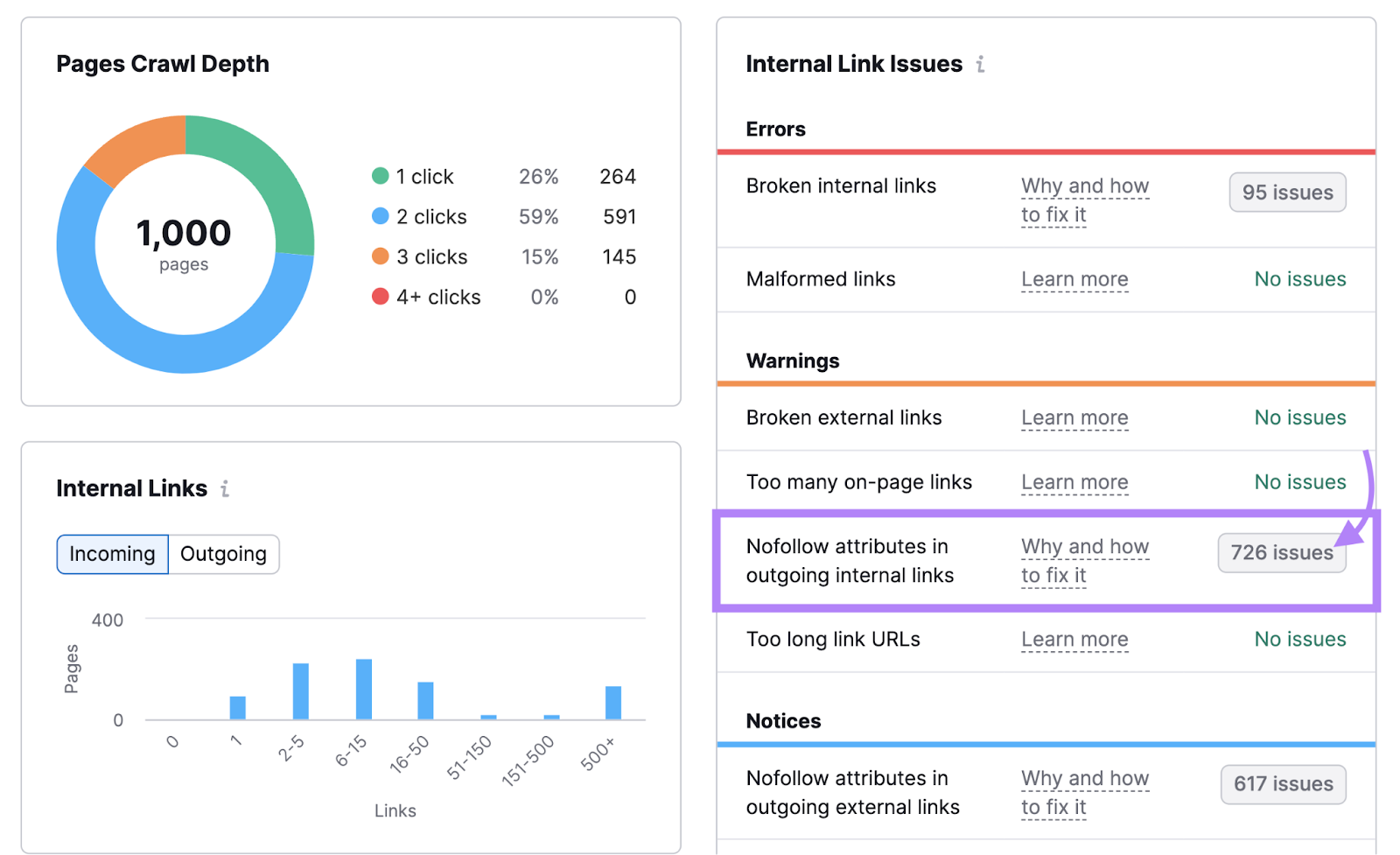 “Nofollow attributes in outgoing internal links" result highlighted under "Warnings" section