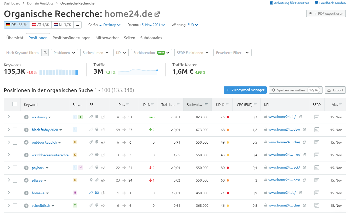 Semrush Organische Recherche
