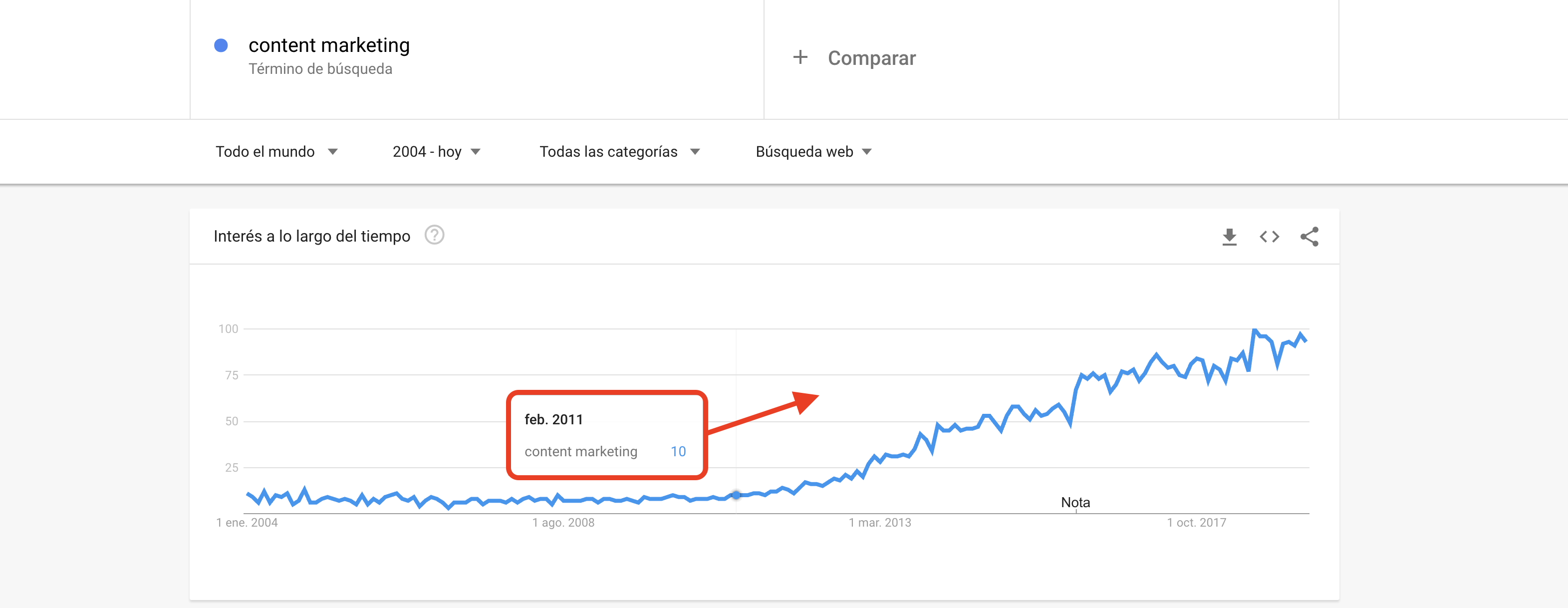 Google Panda - Content marketing en Google Trend