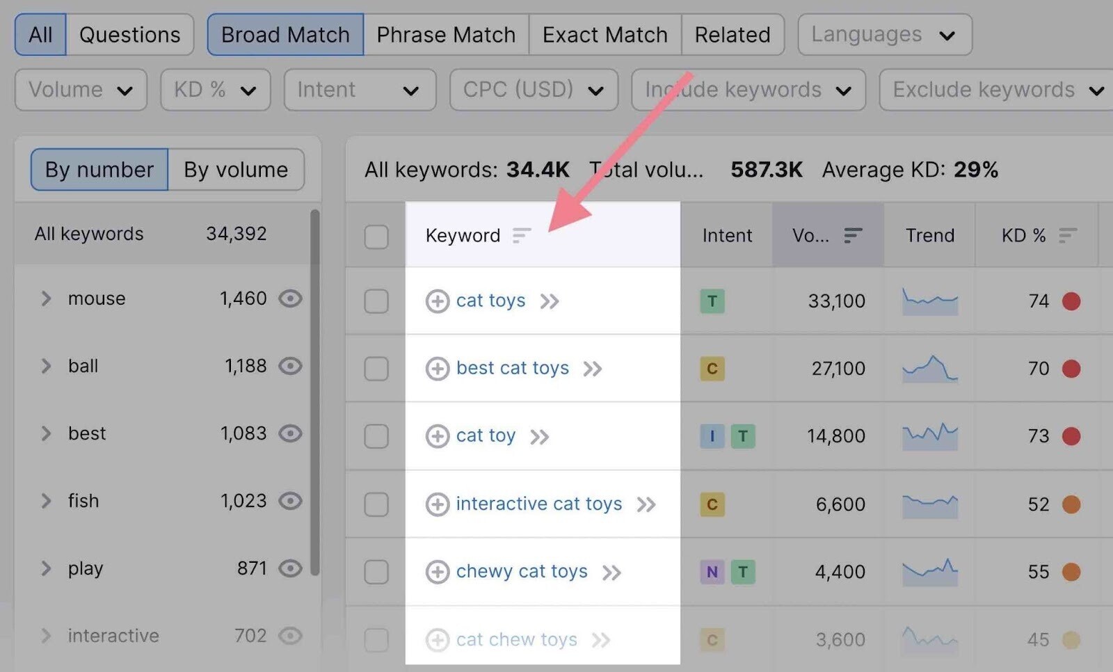 keyword ideas related to the search term