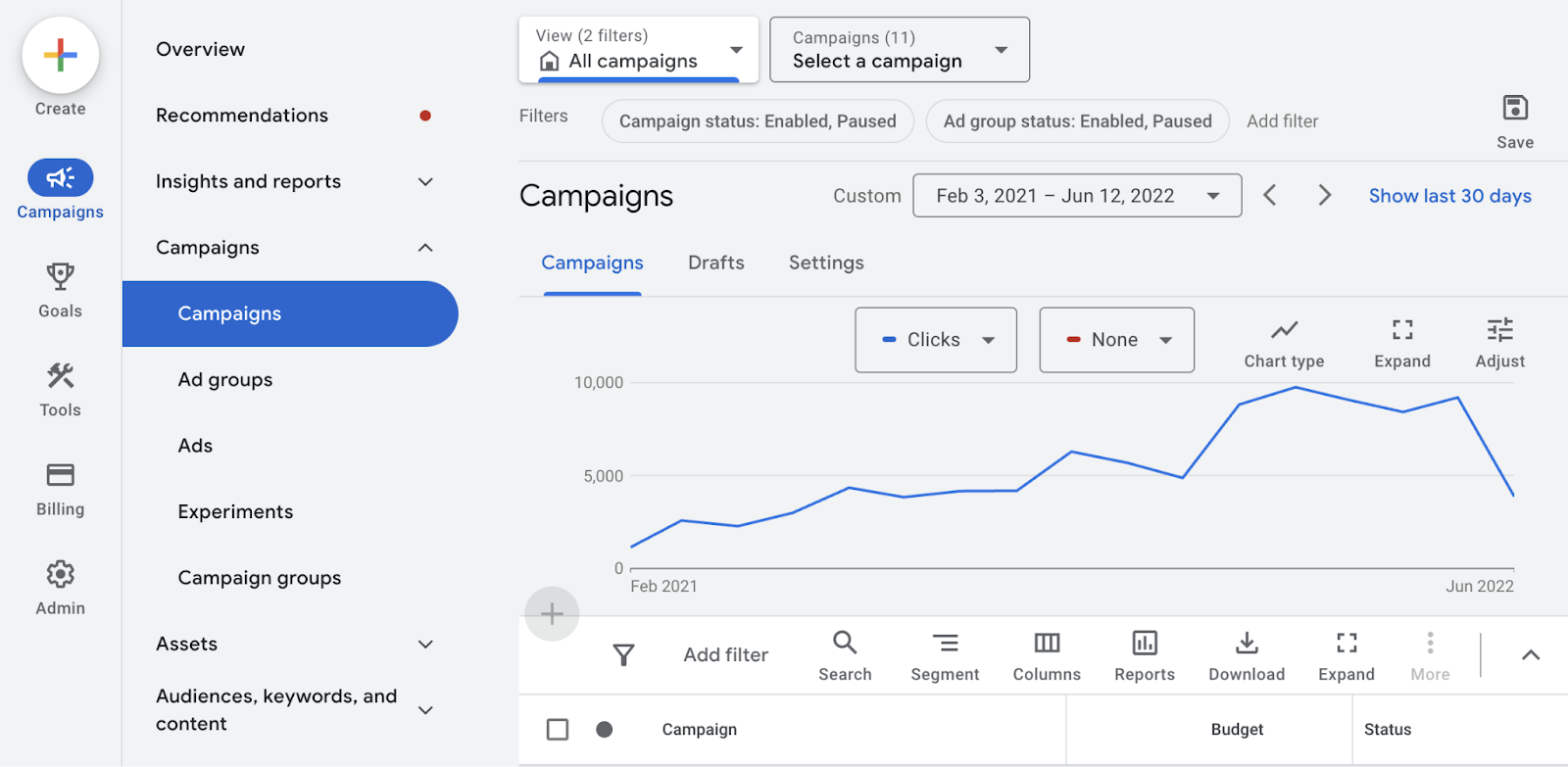 google ads run  dashboard