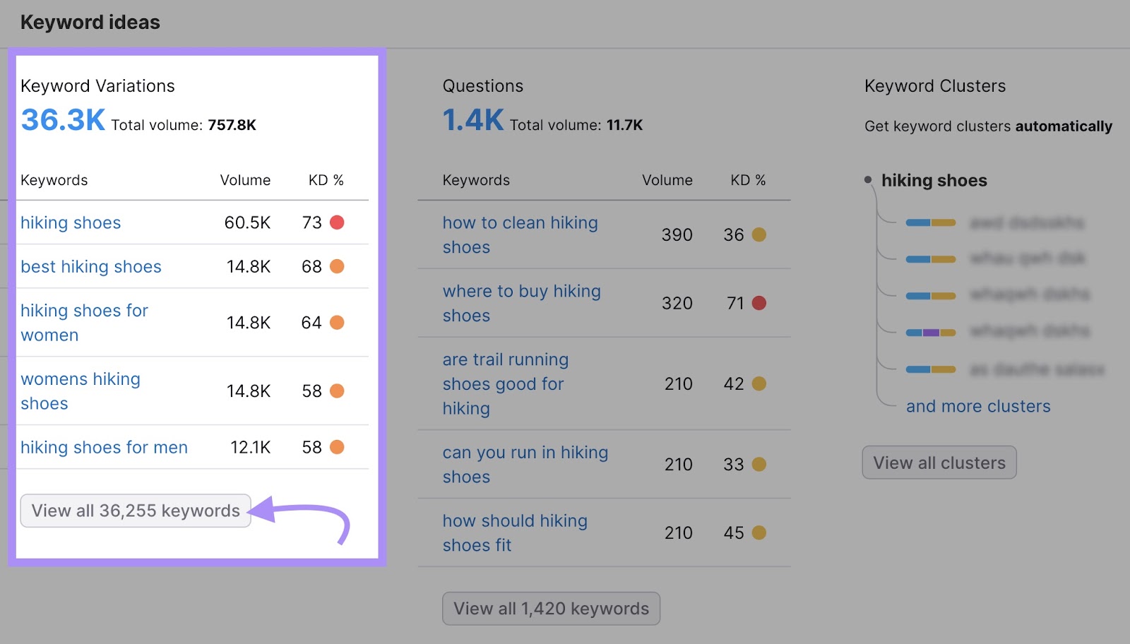 “Keyword Variations” section of Keyword Overview report