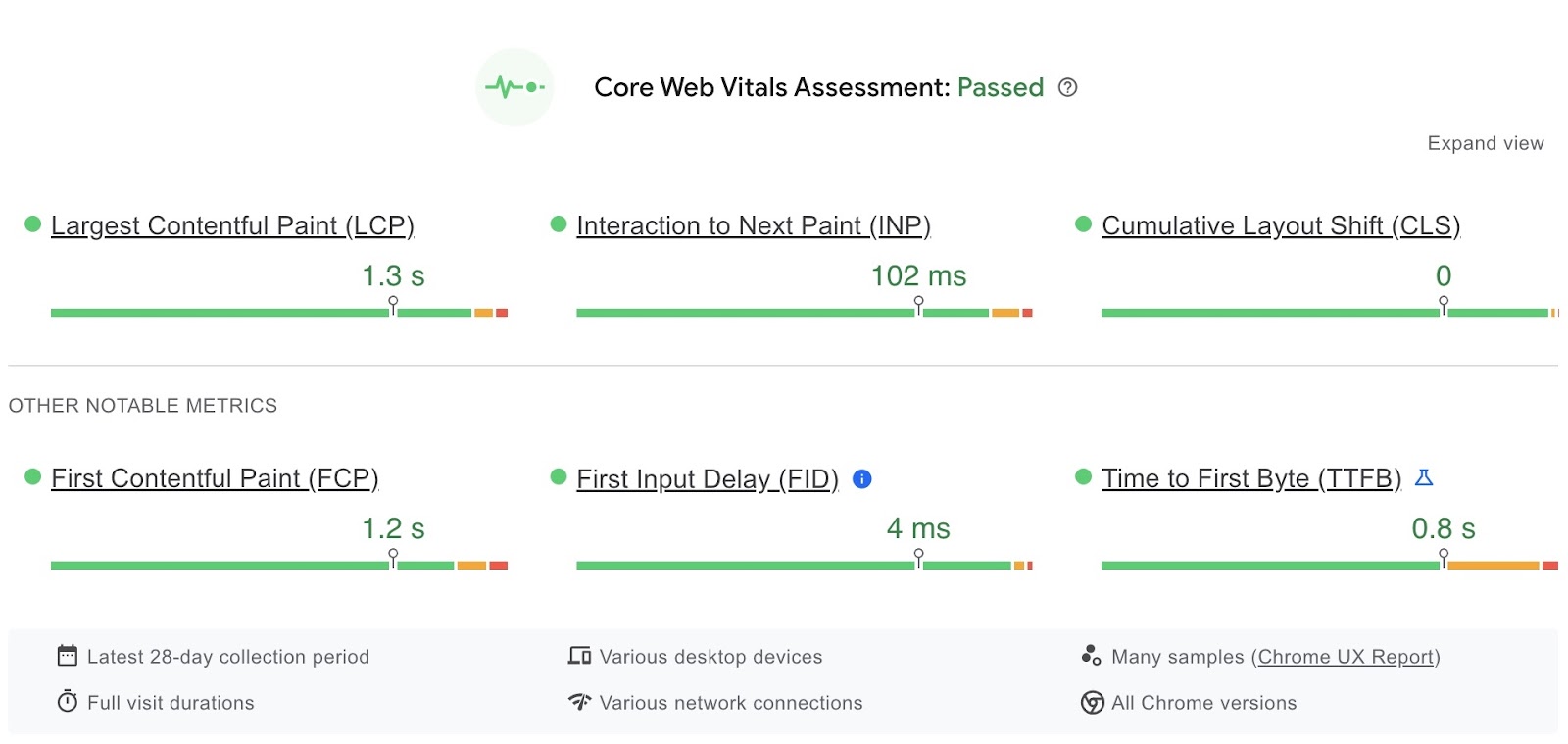 "Core Web Vitals Assessment" on "PageSpeed Insights" showing metrics like LCP, INP, CLS, FCP, FID, and TTFB