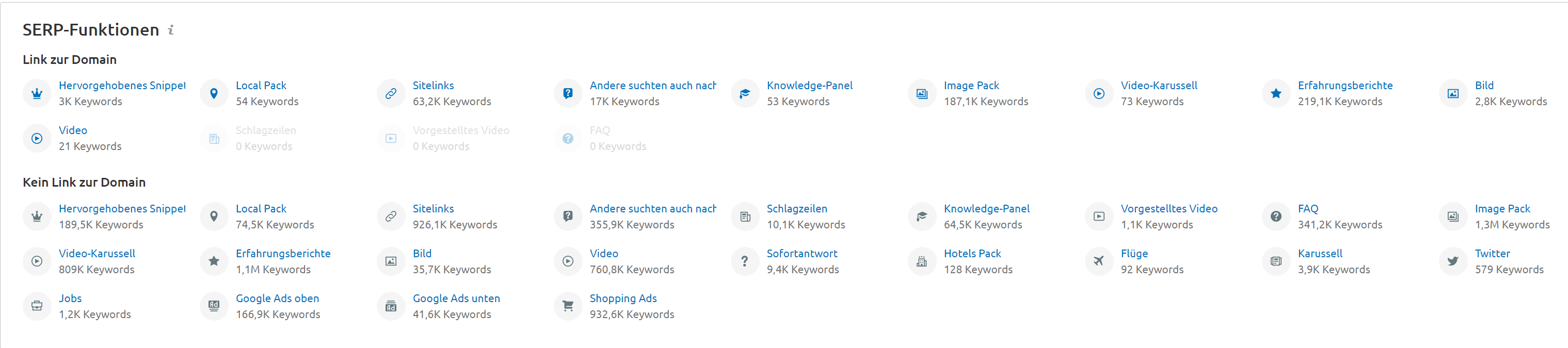 SERP Funktionen SEMrush
