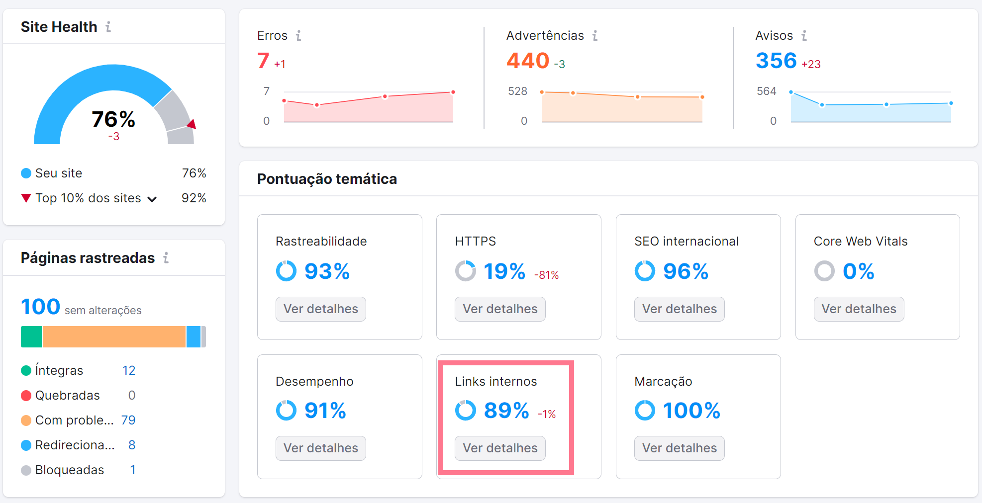 o que é e como fazer com que seu site seja indexado 19 relatório de links interno na ferramenta auditoria do site