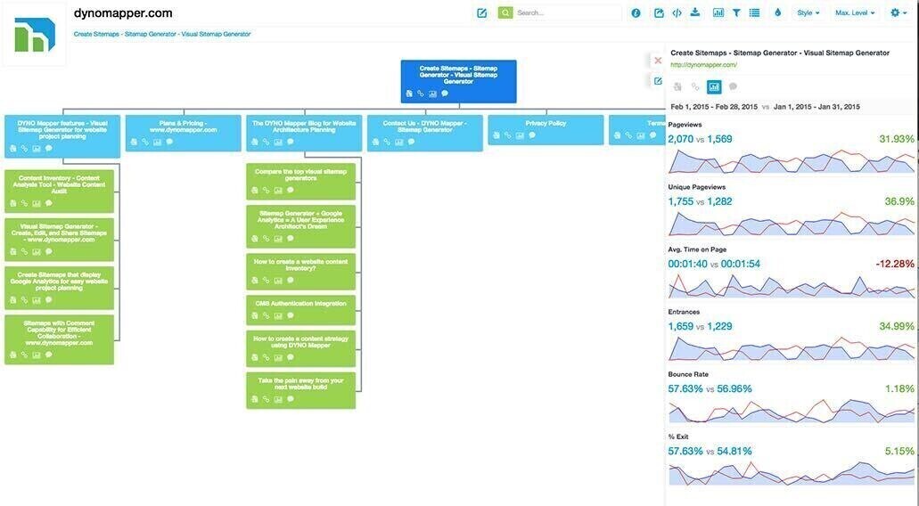 9 Best Sitemap (Free & Paid)