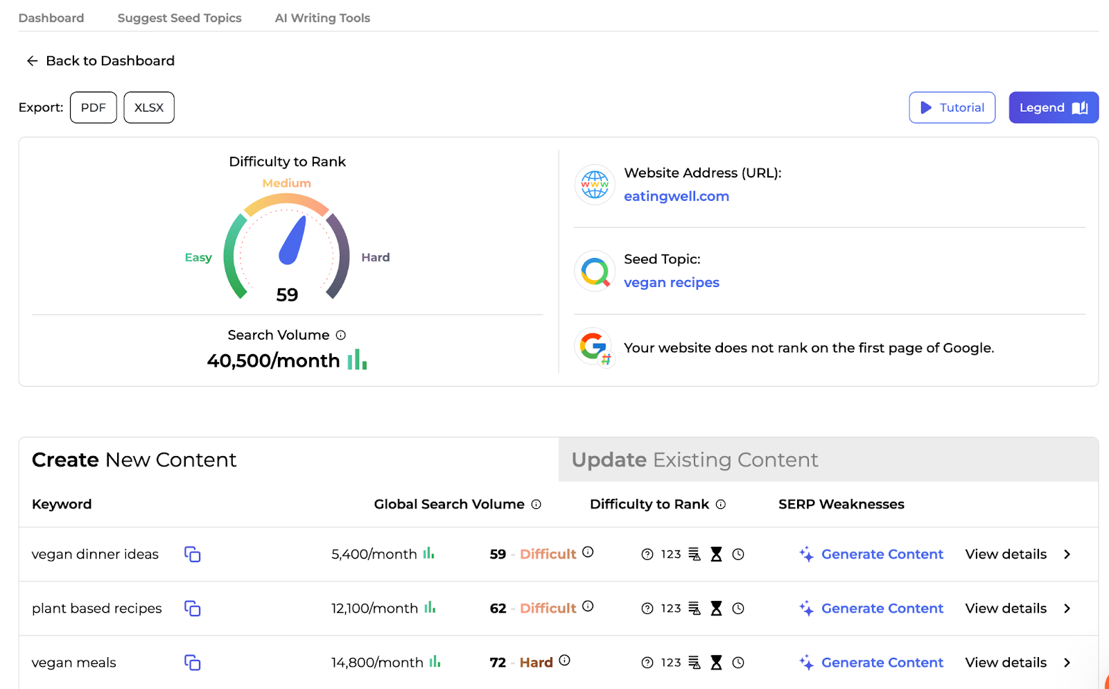 SERP Gap Analyzer