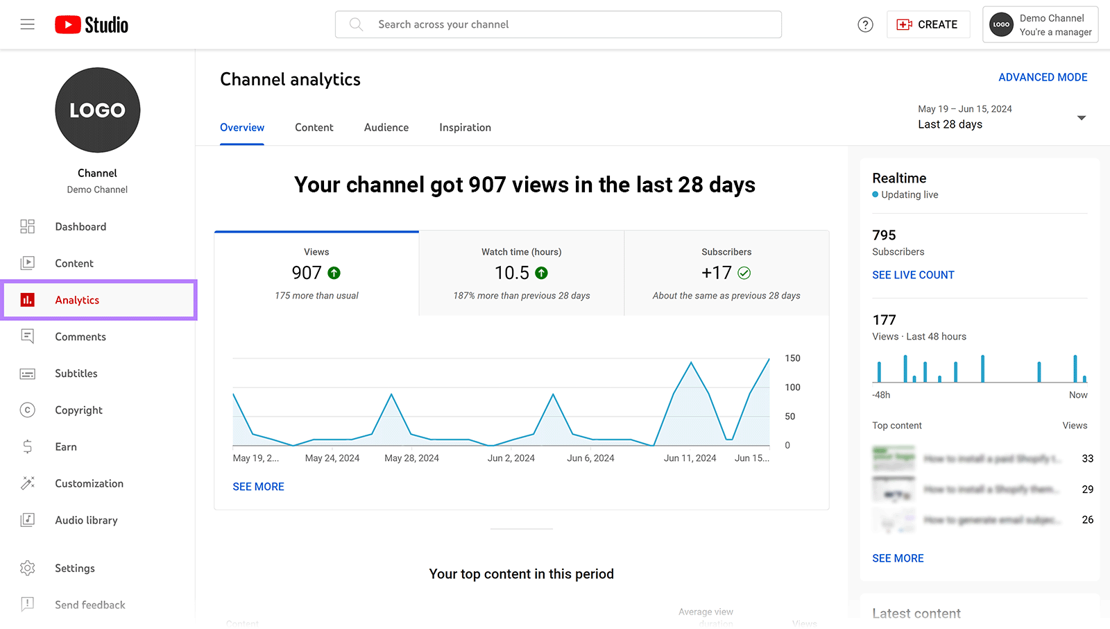 YouTube Studio dashboard with Analytics selected showing views data.