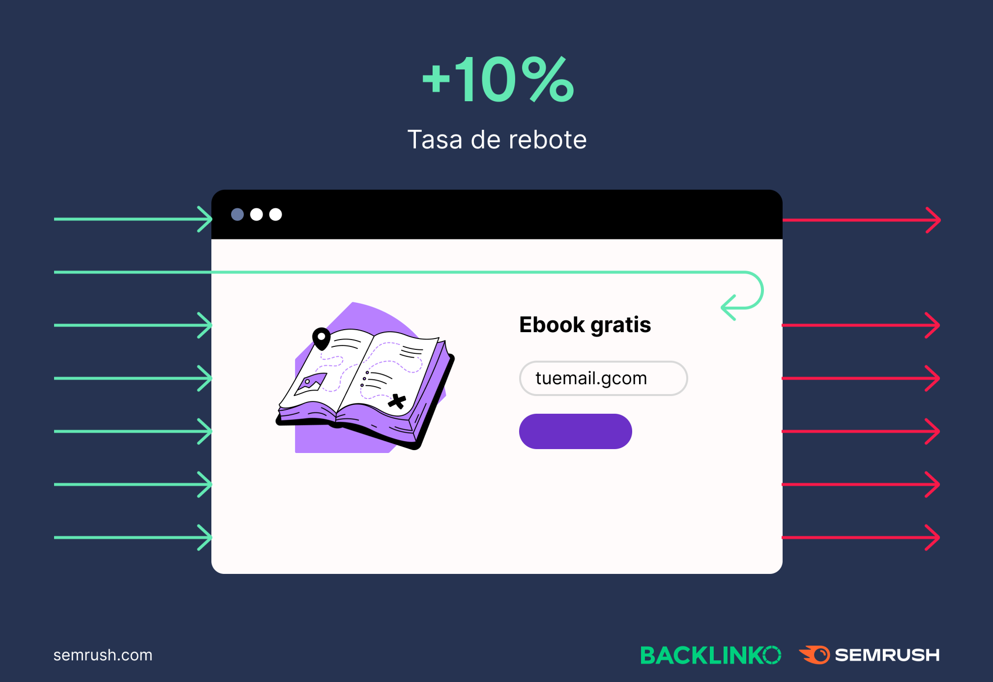 10% tasa de rebote
