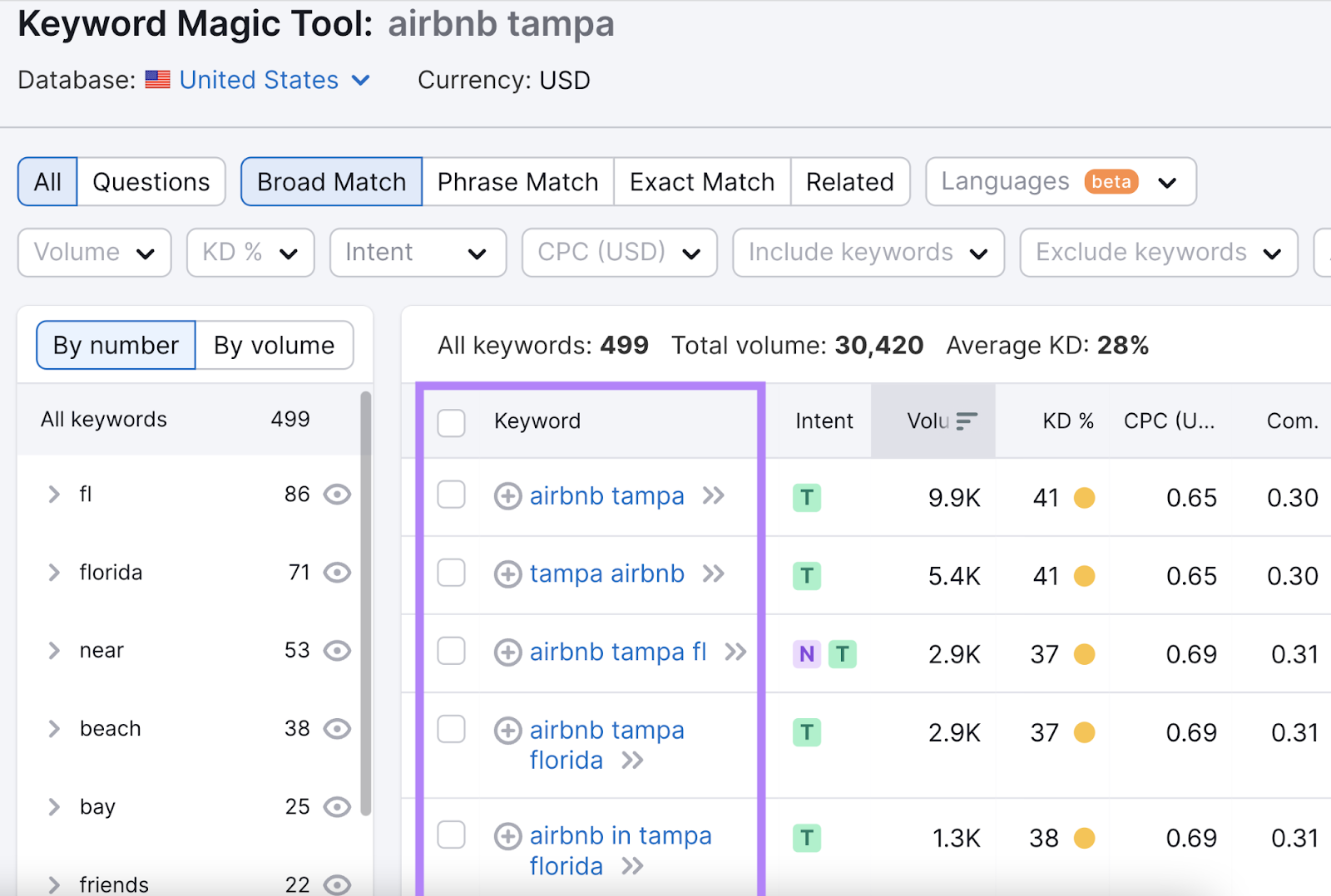 lista de palavras-chave relacionadas para "airbnb tampa"