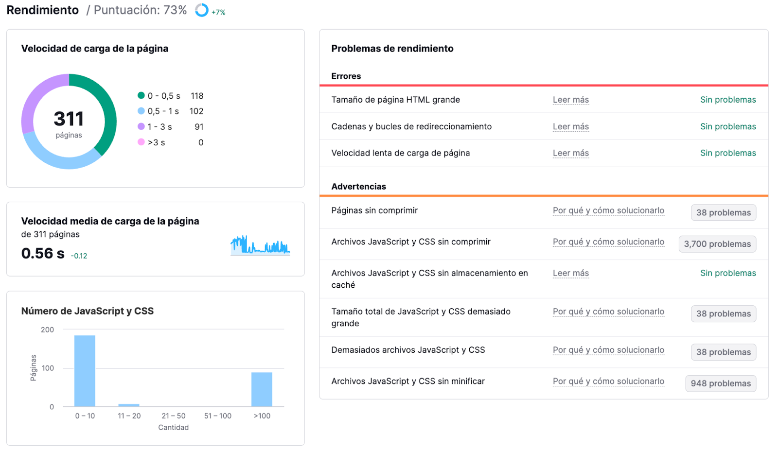 Audita tu web para controlar problemas con tus páginas