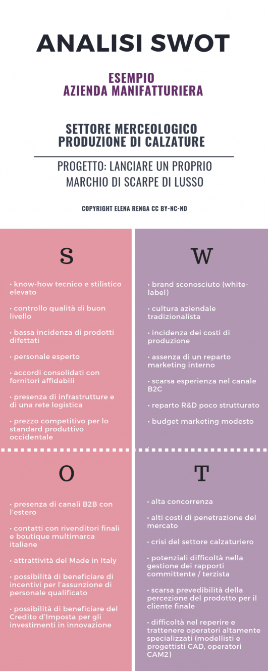 Analisi SWOT Per Aziende Come Si Fa Ed Esempio Pratico