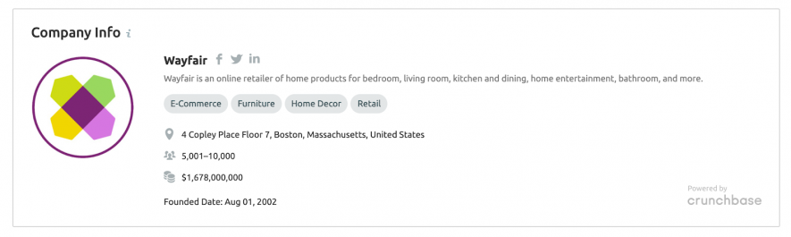 semrush traffic analytics company info for wayfair