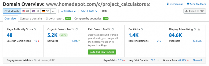 domain overview semrush screenshot