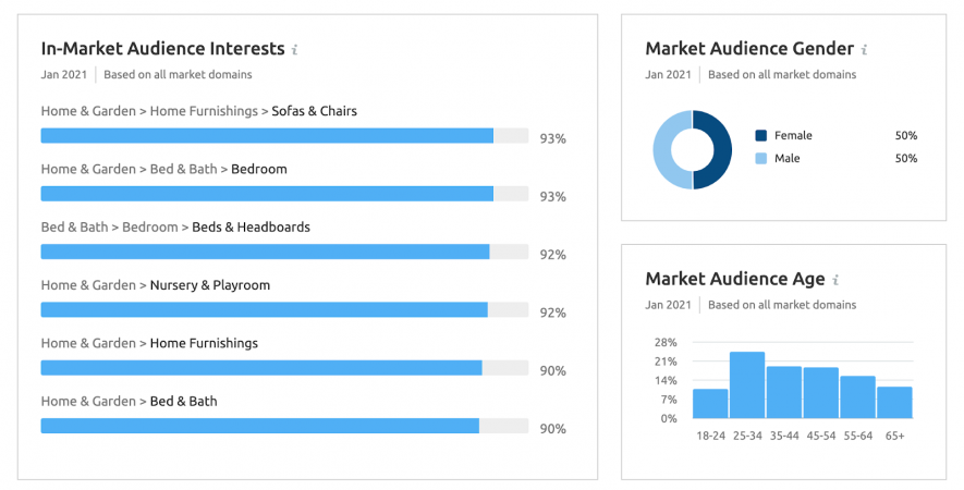 in-market audiences in market explorer