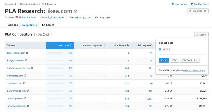 pla research semrush
