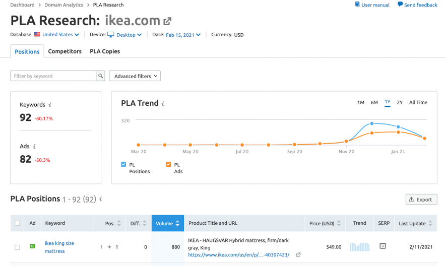 pla research semrush
