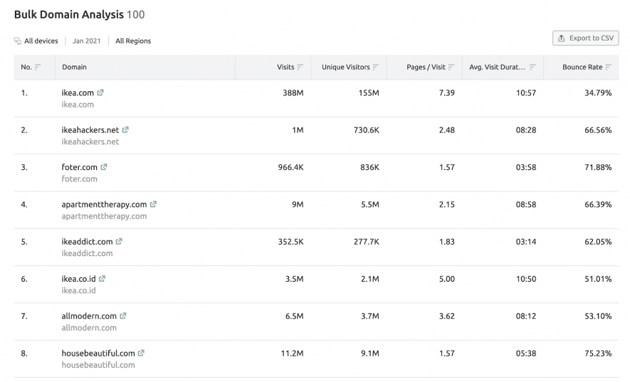 traffic analytics bulk domain analysis