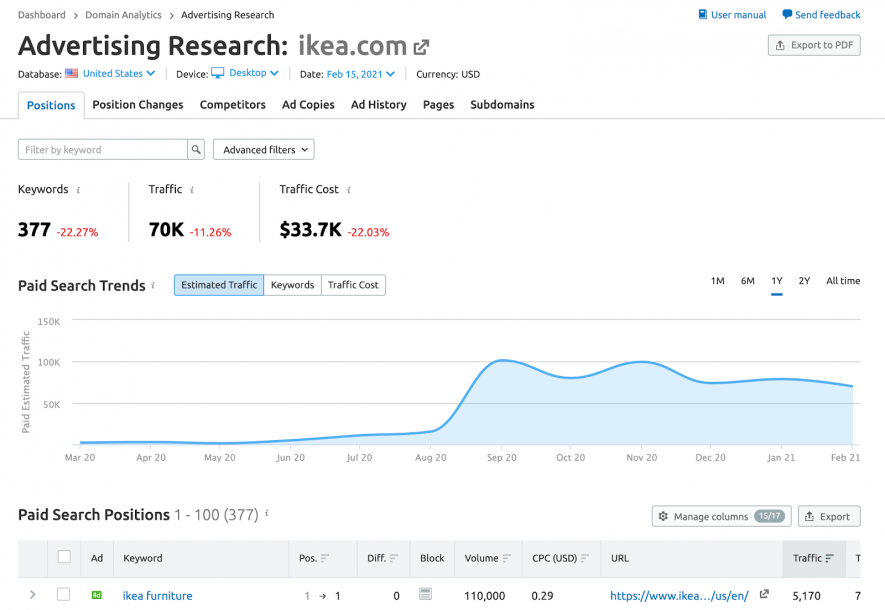 advertising research semrush
