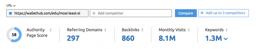Lượng truy cập và backlinks trỏ về WalletHub