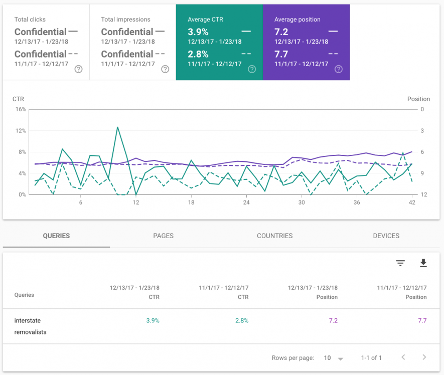 SEO techniques - increase meta description length