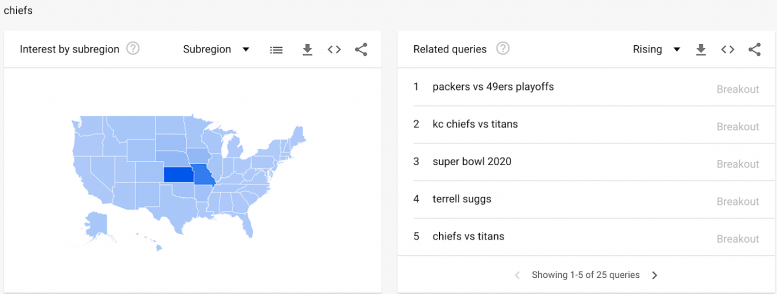 Best 12 Free Tools For Advanced Keyword Research 2021 Edition