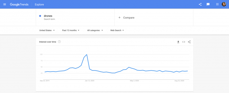 przykład Google Trends