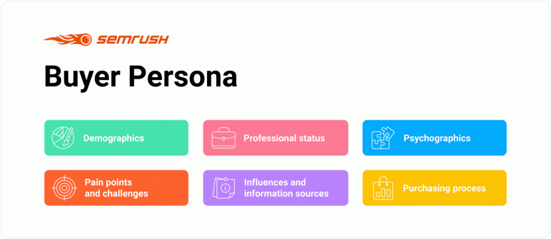 How to create your buyer persona - Semrush