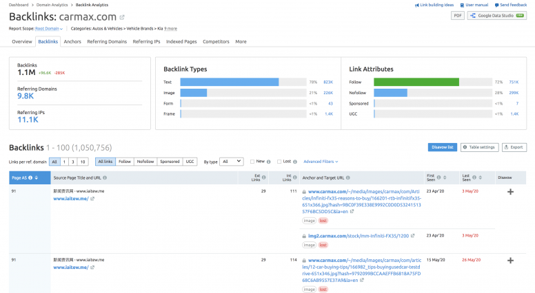 análisis de backlinks