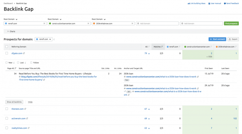 Herramienta de separación de enlaces de retroceso SEMrush