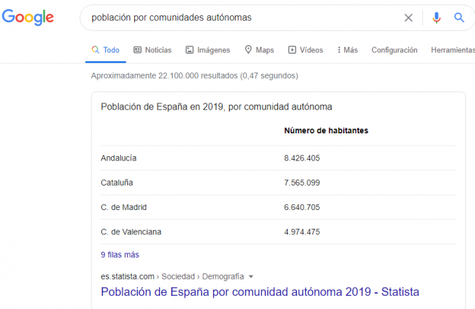 Qué es SEO - Formatos de contenidos: tablas de datos