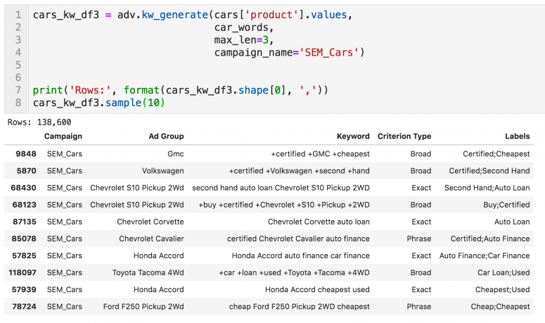 Setting Up Search Engine Marketing Campaigns on a Large Scale