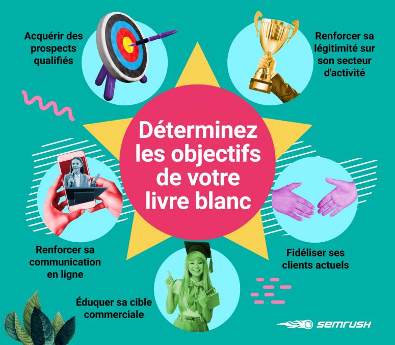 Intégrez Le Livre Blanc à Votre Stratégie Digitale