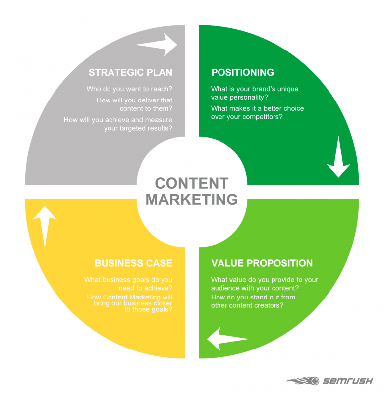 The Ultimate Guide to Content Marketing Strategy in 2021