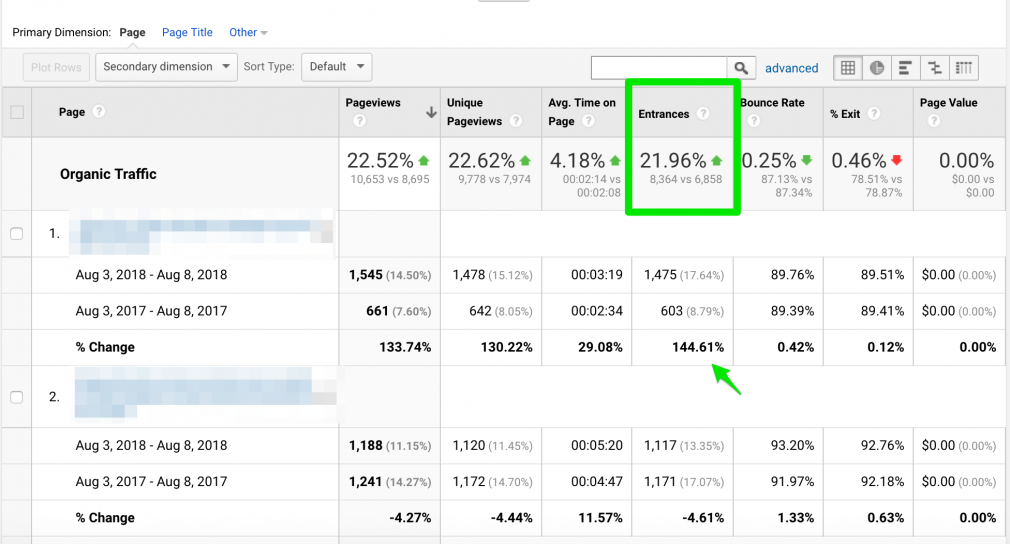 Google Analytics all pages report