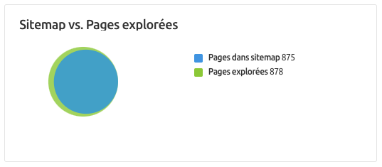 rapport sitemap