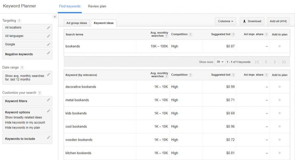 Google Keyword Planner example