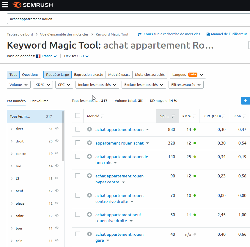keyword magic