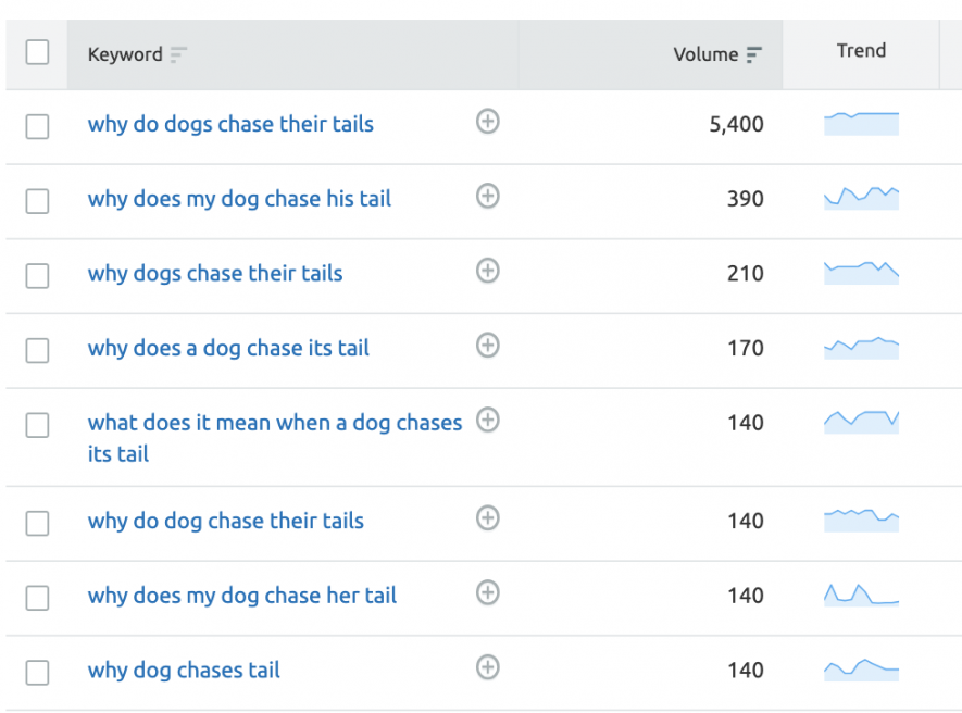 SEMrush keyword magic tool example