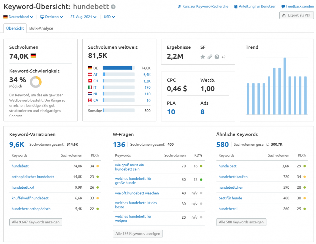 Semrush Keyword-Übersicht