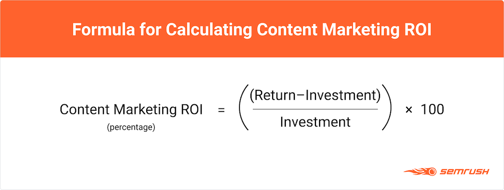 Calculating content marketing ROI is important for making timely changes to your SaaS content strategy.