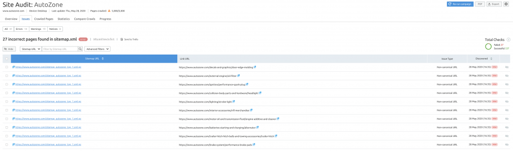 Showing incorrect sitemap pages