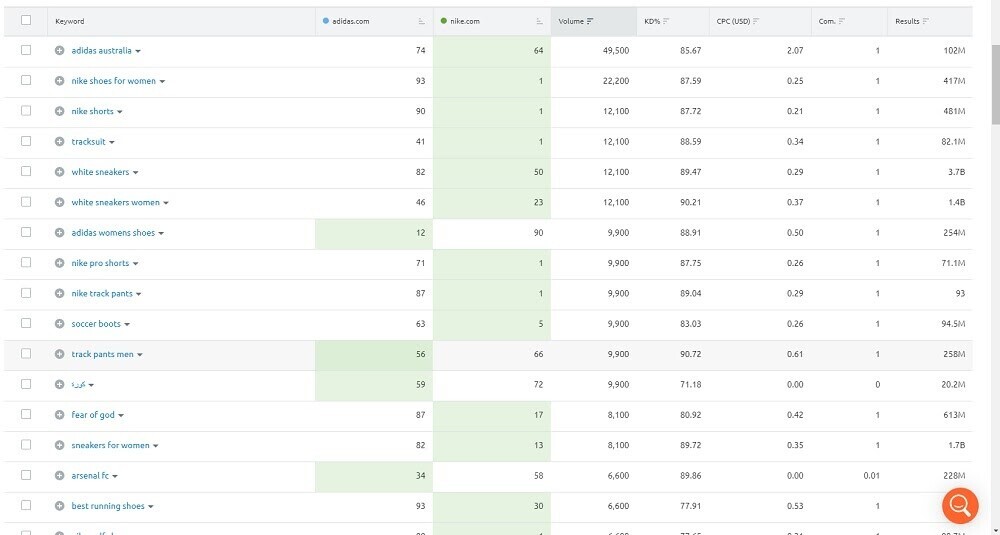 how to do market research